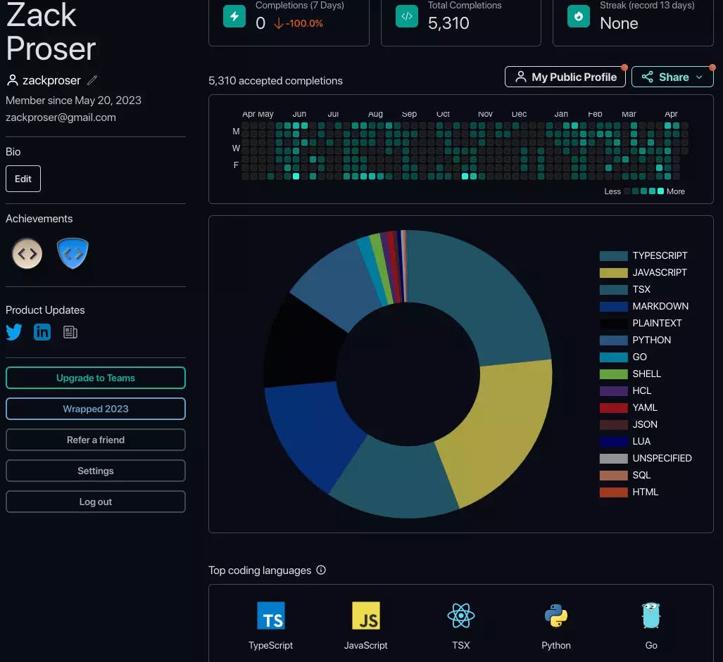 Codeium dashboard shows your completions and streaks